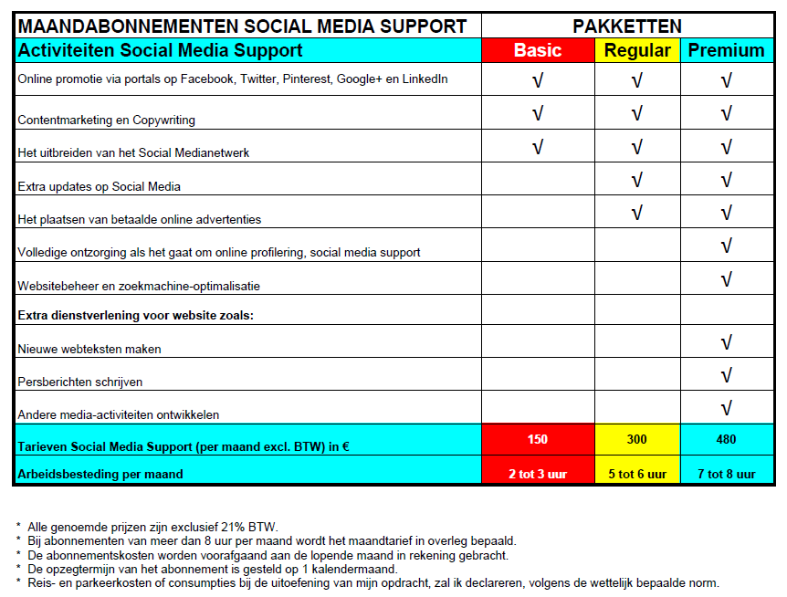 Tarieven social media support voor ondernemers