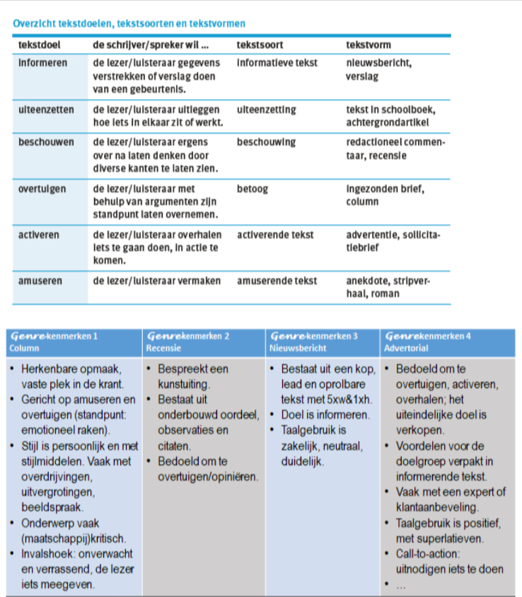 tekstdoelen tekstsoorten tekstvormen