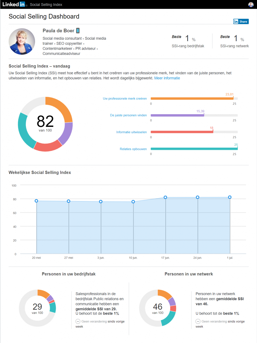 social selling index linkedin Paula de Boer